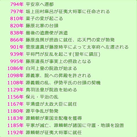 1056年|平安時代年表